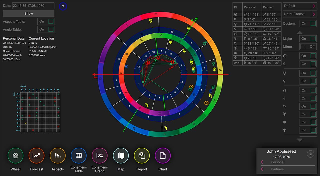 Free Natal Chart Interpretation Software