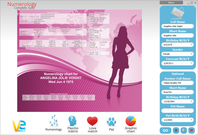 vebest numerology 4 graphic chart