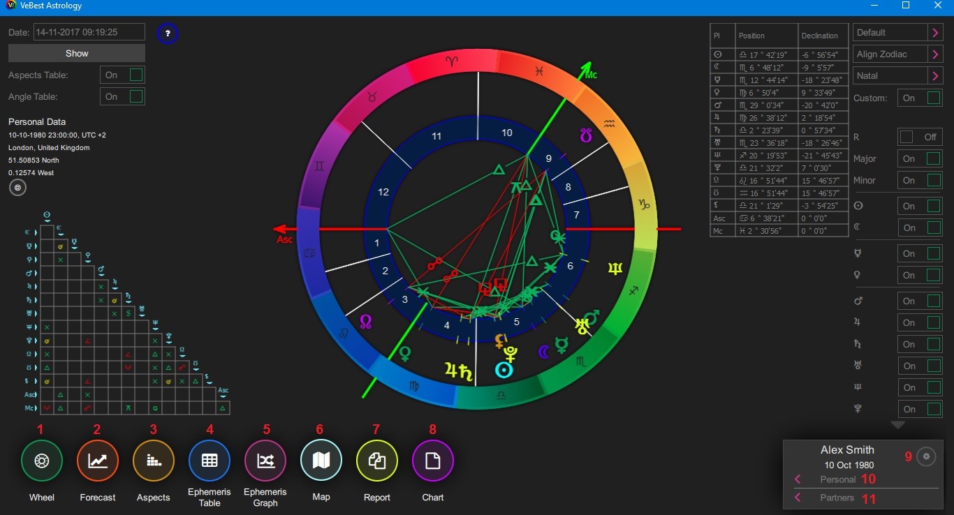 window astrology