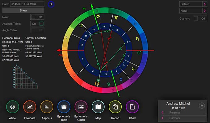 vebest astrology software vebest astrology software